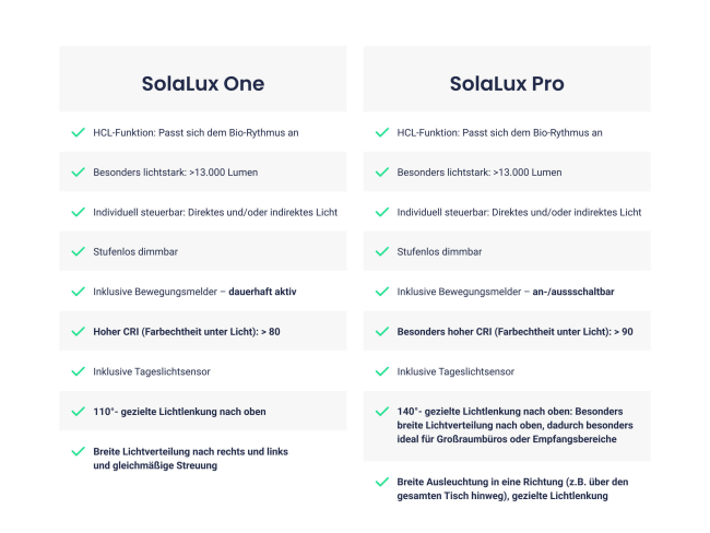 Ergotopia SolaLux Pro - 9