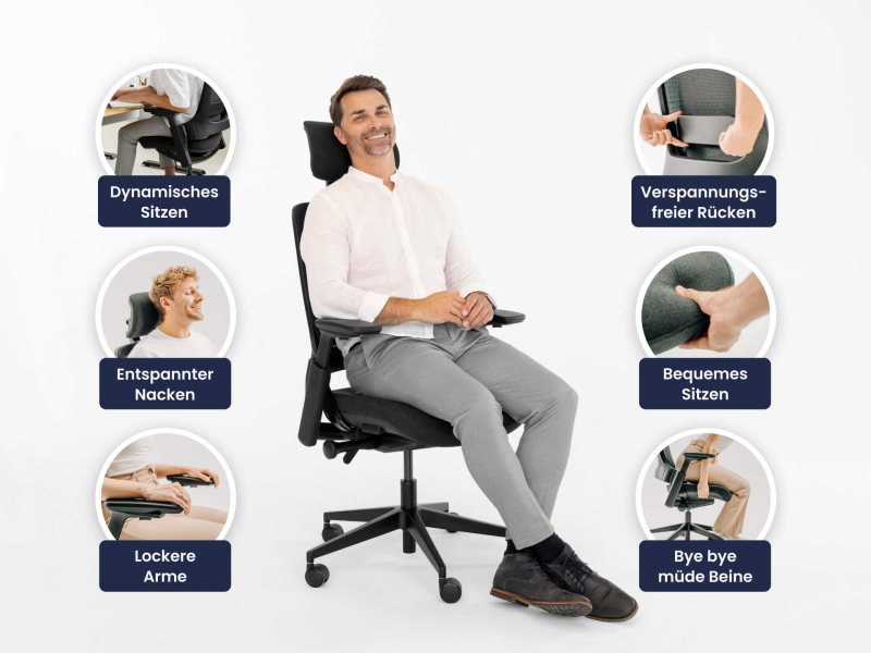 Infografik für einen ergonomischen Bürostuhl: Ein Mann sitzt zentral auf dem Stuhl, umgeben von sechs Detailansichten zu Funktionen wie dynamischem Sitzen, Lordosenstütze, Kopfstütze und verstellbaren Armlehnen.